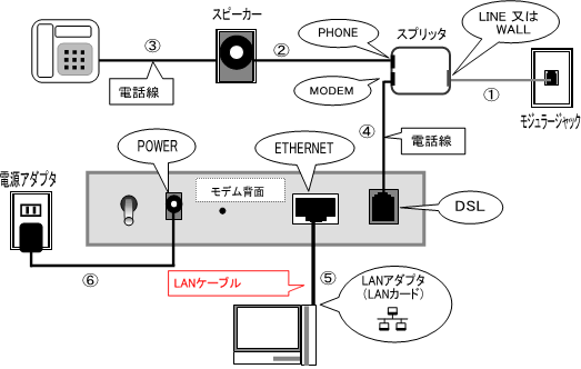ドキュメント伊那ＡＤＳＬ 有線放送電話とインタ-ネット/光芒社/伊那ｘＤＳＬ利用実験連絡会（単行本） ドキュメント伊那ADSL(伊那xDSL利用実験連絡会 (編集)) / 不死鳥